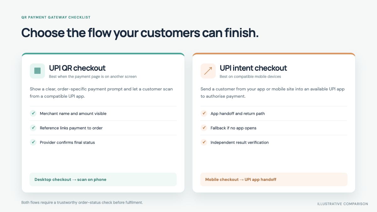 Illustrative comparison of UPI QR and UPI intent checkout on different devices