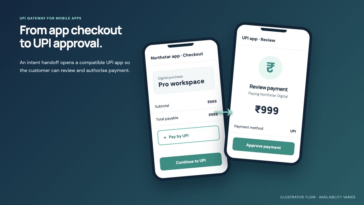 Illustrative mobile app checkout handing off to a UPI app for payment approval